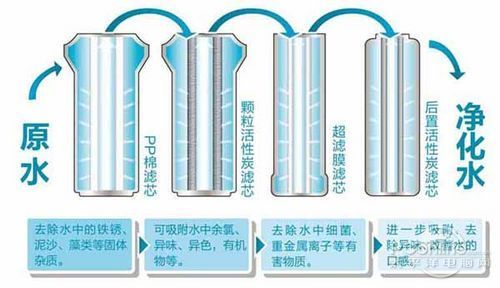 要不要拒絕污染水，裝不裝凈水器，健康飲水由你自己做主！