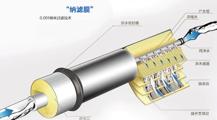 純凈水太純不好？我們到底要不要選擇反滲透凈水器？