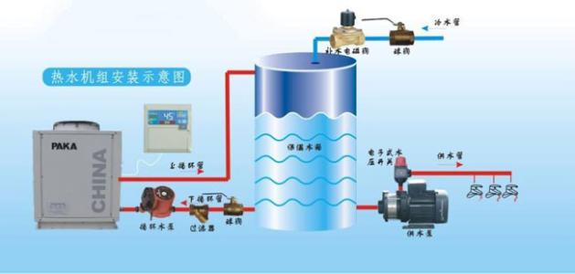 空氣能的四大核心構件是什么？