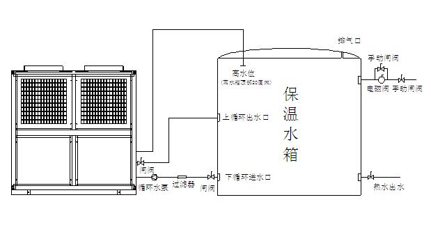 空氣能熱泵機組日常維護注意事項有哪些？