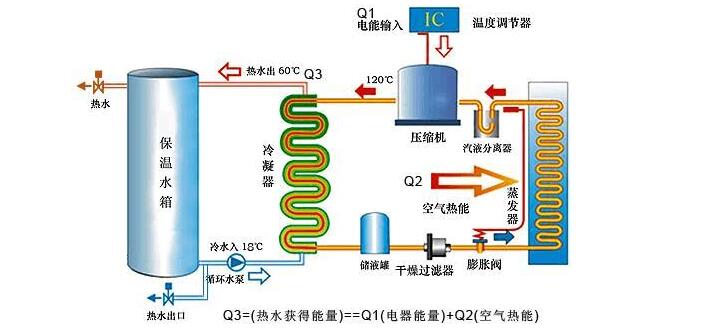 空氣能機(jī)組需定期檢查什么？
