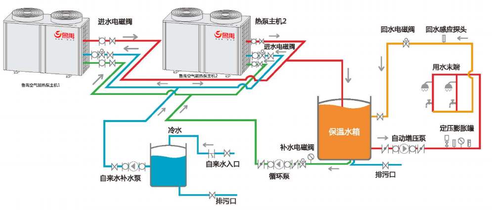 空氣能熱泵冬季不制熱怎么辦？